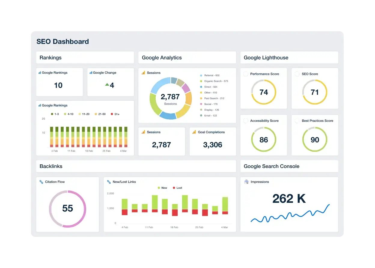 Monthly SEO Performance Report: Tracking your Google ranking, site speed, and growth opportunities